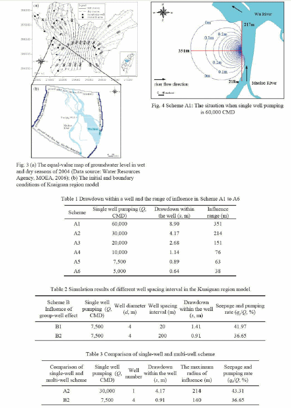 Analysis on optimization settings of single well pumping