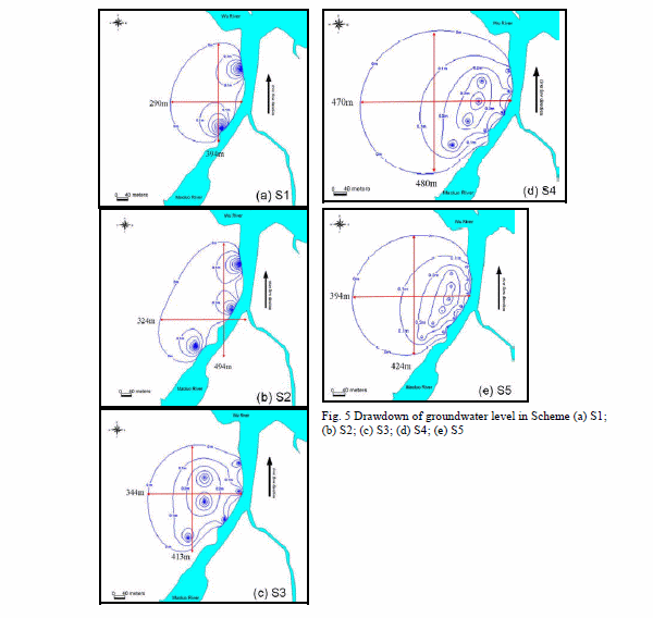 Drawdown of groundwater level in Scheme